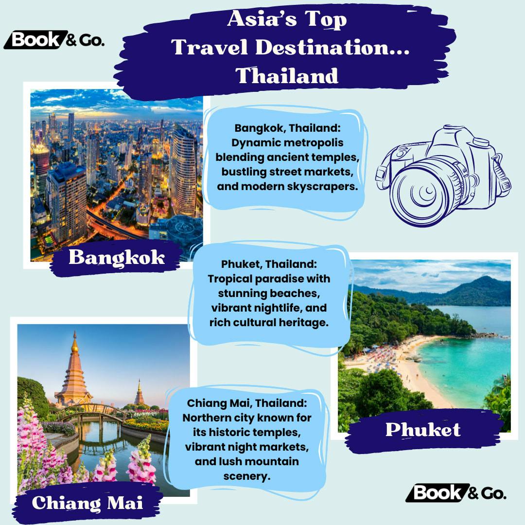 Cover Image for Asia's Top Travel Destination