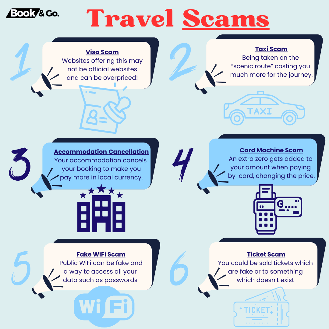 Cover Image for Top Travel Scams - Avoid them!