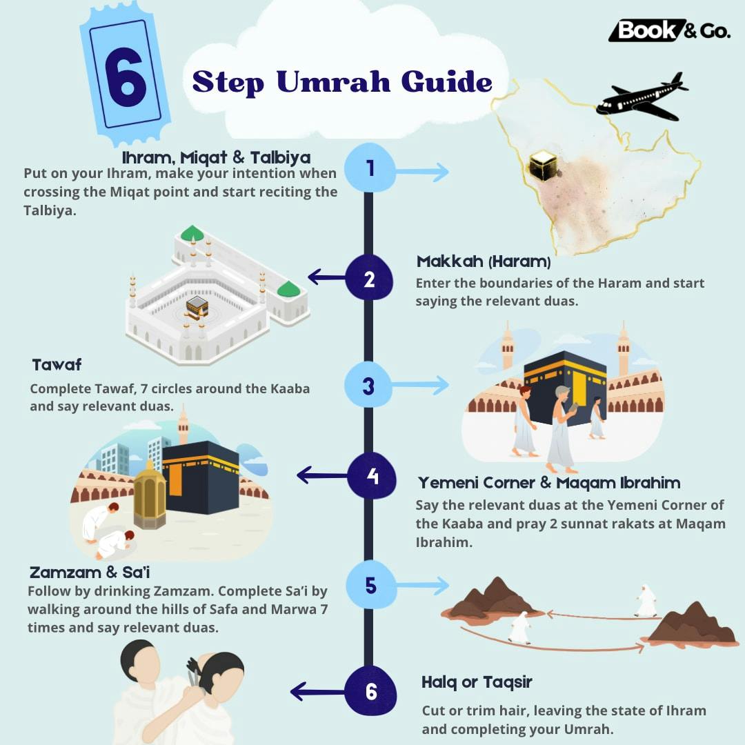 Cover Image for Planning Your Umrah Trip: A Guide